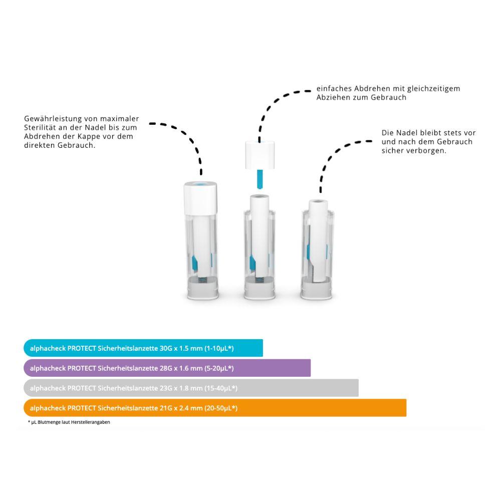 Léaráid le treoracha úsáide do Alphacheck PROTECT lancéid sábháilteachta ó Berger Med GmbH: tógáil fola tapa, gan phian i dtrí chéim, snáthaid i bhfolach le haghaidh níos mó sábháilteachta agus treoir datha le tagairtí d’ábhair inbhuanaithe.