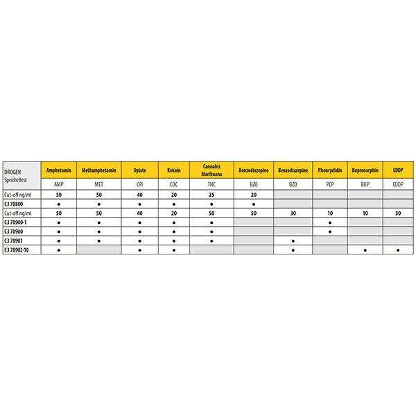 Cleartest drug saliva test ECO