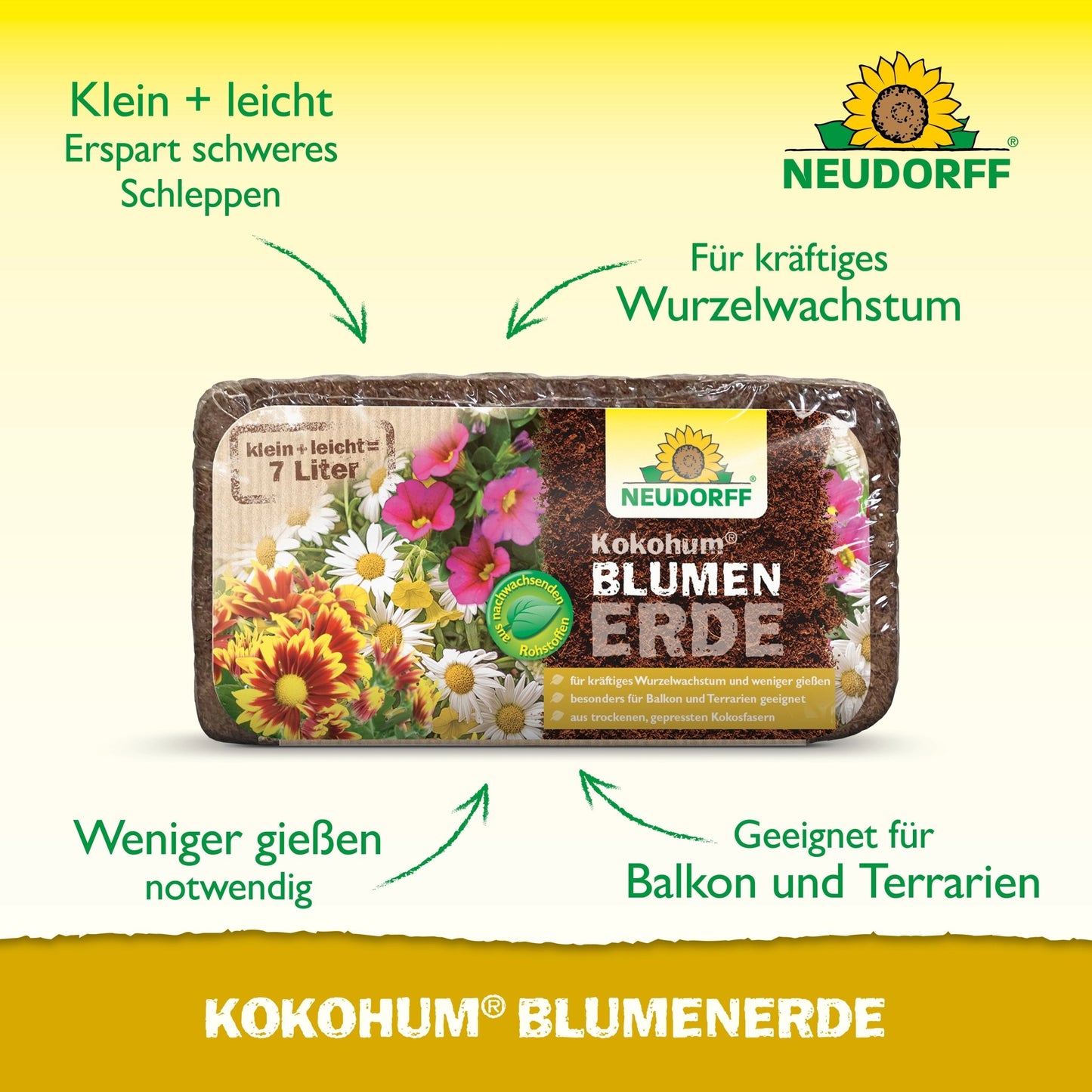 A rectangular 7-liter package of Kokohum Flower Soil from the Neudorff Shop is depicted on a yellow background. Green text and arrows highlight features like light weight, strong root growth, and use for balconies and terrariums.