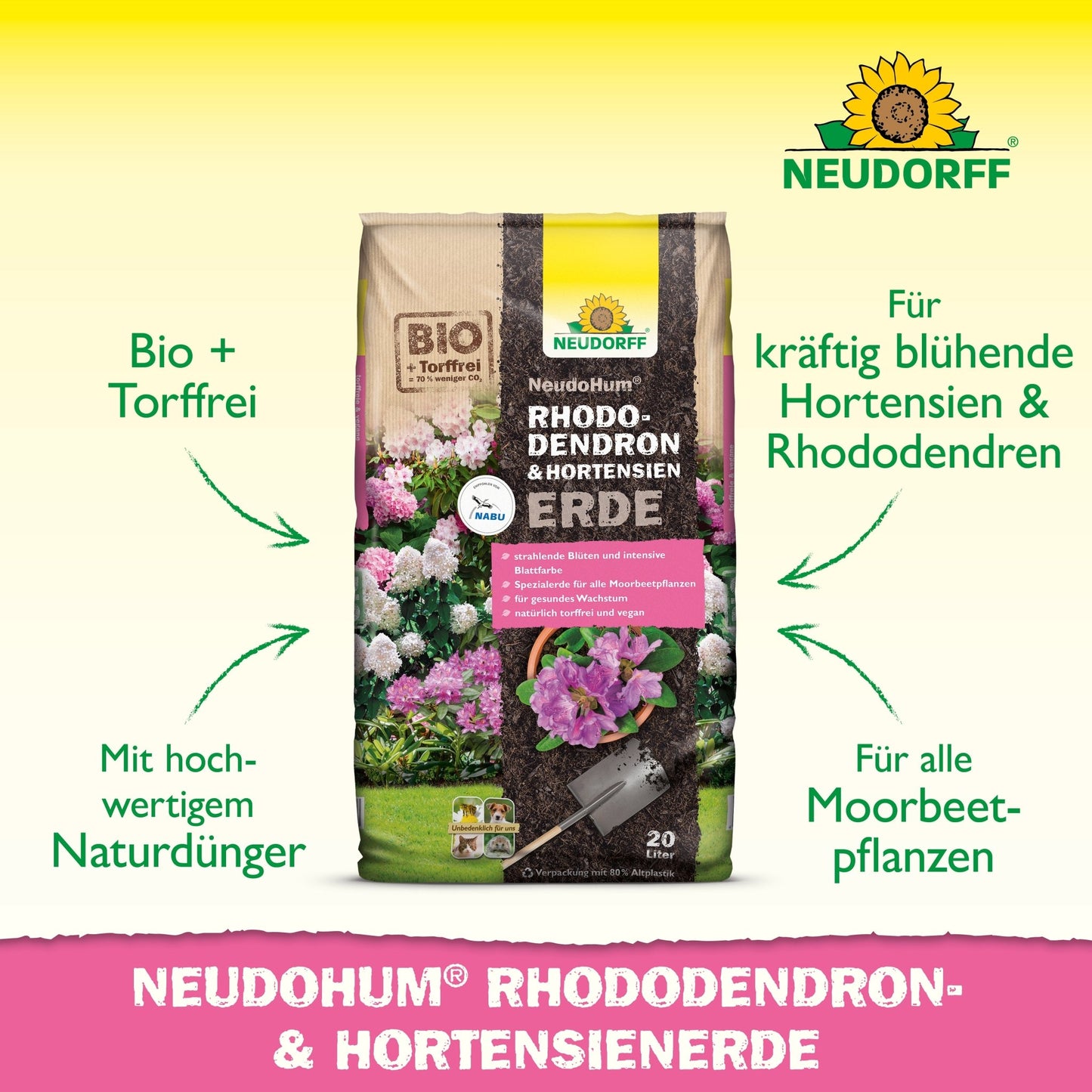 A bag of NeudoHum Rhododendron & Hydrangea Soil from the Neudorff Shop is displayed, with text highlighting the organic ingredients, high-quality natural fertilizer, and its use as a planting substrate for rhododendrons and hydrangeas.
