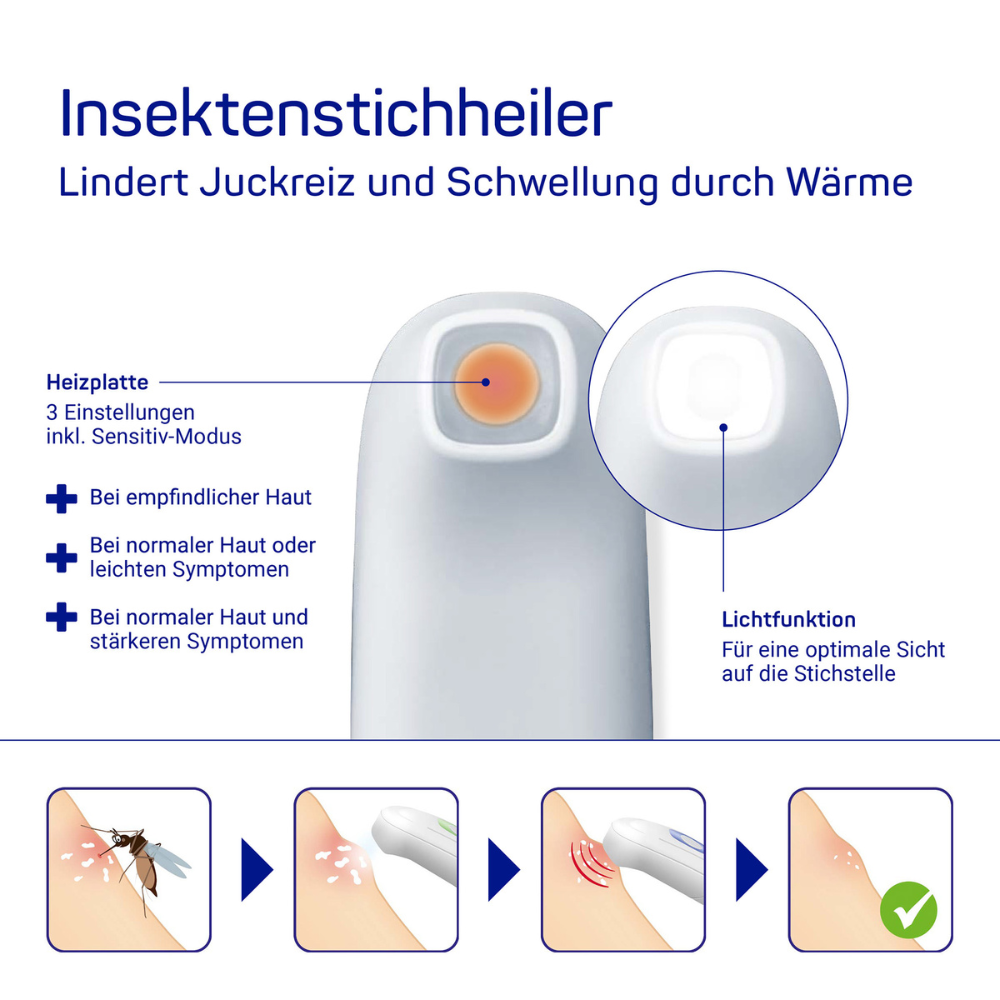 Image with two views of a HARTMANN insect bite healer, developed by Paul Hartmann AG to relieve itching and swelling through heat. Includes icons showing application on an arm and features like customizable heat settings and multiple treatment programs.