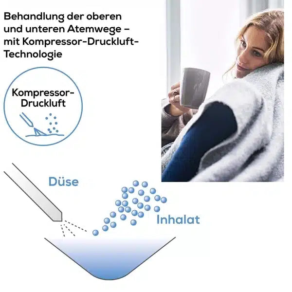 A woman sits with a relaxed expression, holding a cup and covered with a blanket. Next to her is a graphic showing the Beurer Inhaler IH 18 from Beurer GmbH, equipped with compressor air pressure technology for treating upper and lower respiratory conditions like asthma. The graphic shows an inhaler nozzle emitting particles labeled 'Inhalation' and 'Compressor air pressure' technology.