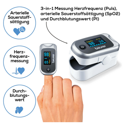 The finger of a person is inside the Beurer Pulse Oximeter PO 40 (discontinued item, 1 piece, Beurer GmbH), which displays the pulse rate, blood oxygen saturation, and perfusion index with German texts and symbols.